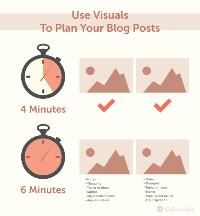 how-to-plan-a-blog-with-visuals
